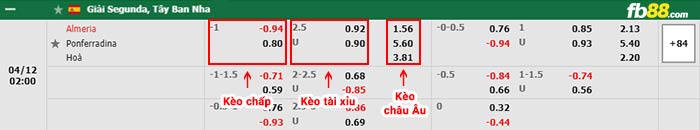 fb88-bảng kèo trận đấu Almeria vs Ponferradina