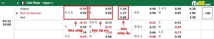 fb88-bảng kèo trận đấu Angers vs PSG