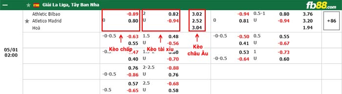 fb88-bảng kèo trận đấu Athletic Bilbao vs Atletico Madrid