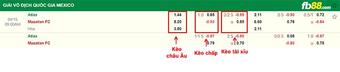 fb88-bảng kèo trận đấu Atlas vs Mazatlan