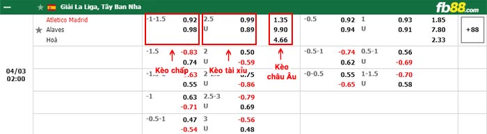 fb88-bảng kèo trận đấu Atletico Madrid vs Alaves