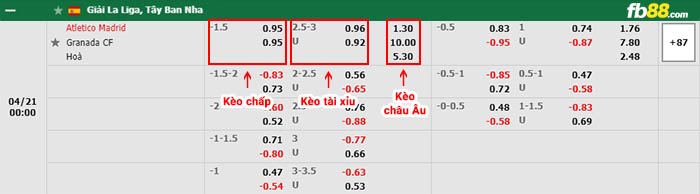 fb88-bảng kèo trận đấu Atletico Madrid vs Granada