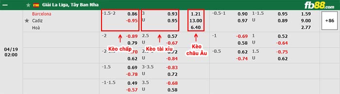 fb88-bảng kèo trận đấu Barcelona vs Cadiz