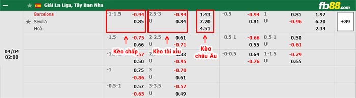 fb88-bảng kèo trận đấu Barcelona vs Sevilla