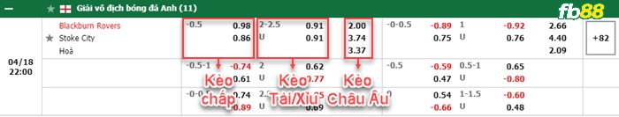 Fb88 bảng kèo trận đấu Blackburn vs Stoke City