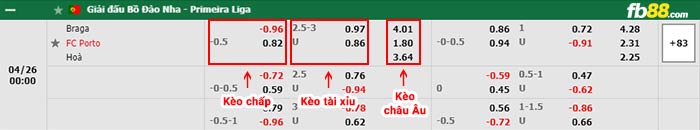 fb88-bảng kèo trận đấu Braga vs Porto