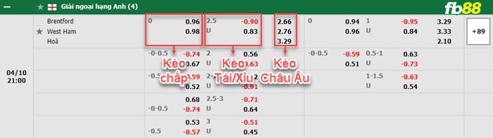 Fb88 bảng kèo trận đấu Brentford vs West Ham