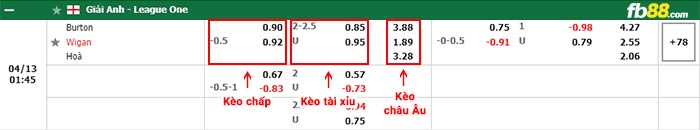 fb88-bảng kèo trận đấu Burton vs Wigan