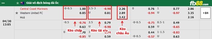 fb88-bảng kèo trận đấu Central Coast vs Western United