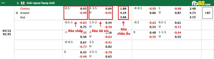 fb88-bảng kèo trận đấu Chelsea vs Arsenal