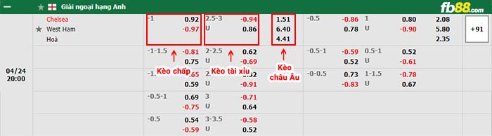 fb88-bảng kèo trận đấu Chelsea vs West Ham