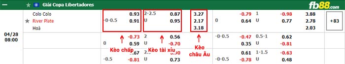 fb88-bảng kèo trận đấu Colo Colo vs River Plate