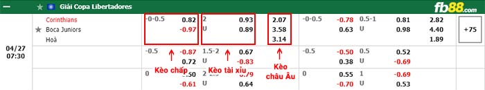 fb88-bảng kèo trận đấu Corinthians vs Boca Juniors