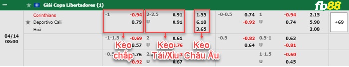 Fb88 bảng kèo trận đấu Corinthians vs Deportivo Cali