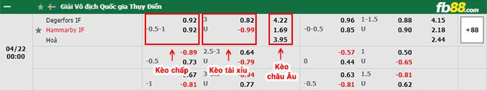 fb88-bảng kèo trận đấu Degerfors vs Hammarby