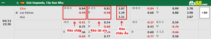 fb88-bảng kèo trận đấu Eibar vs Las Palmas