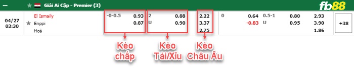 Fb88 bảng kèo trận đấu El Ismaily vs Enppi