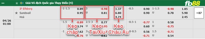 Fb88 bảng kèo trận đấu Elfsborg vs Sundsvall