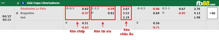 fb88-bảng kèo trận đấu Estudiantes vs Bragantino