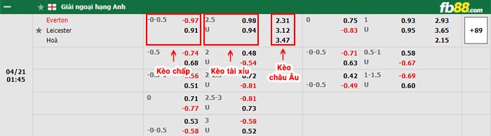 fb88-thông số trận đấu Leipzig vs Union Berlin