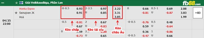 fb88-thông số trận đấu Chiangrai vs Vissel Kobe