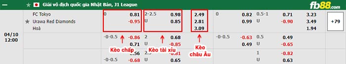 fb88-bảng kèo trận đấu FC Tokyo vs Urawa Reds