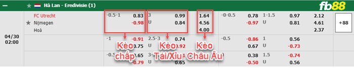 Fb88 tỷ lệ kèo trận đấu Fenerbahce vs Gazisehir Gaziantep