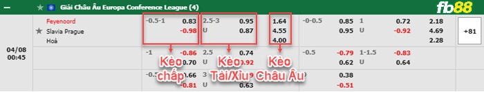 Fb88 bảng kèo trận đấu Feyenoord vs Slavia Praha