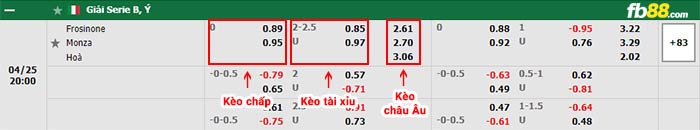 fb88-bảng kèo trận đấu Frosinone vs Monza