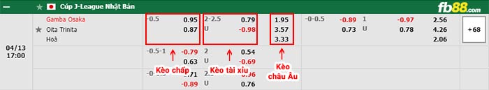 fb88-bảng kèo trận đấu Gamba Osaka vs Oita Trinita
