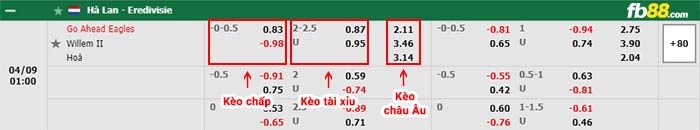 fb88-bảng kèo trận đấu Go Ahead Eagles vs Willem