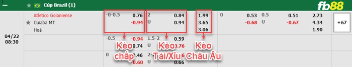 Fb88 bảng kèo trận đấu Goianiense vs Cuiaba