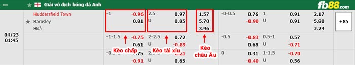 fb88-bảng kèo trận đấu Huddersfield vs Barnsley