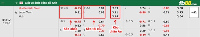 fb88-bảng kèo trận đấu Huddersfield vs Luton Town