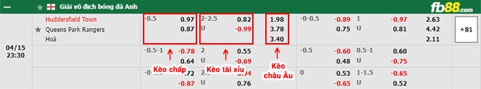 fb88-bảng kèo trận đấu Huddersfield vs QPR