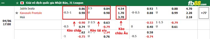 fb88-bảng kèo trận đấu Jubilo Iwata vs Kawasaki Frontale