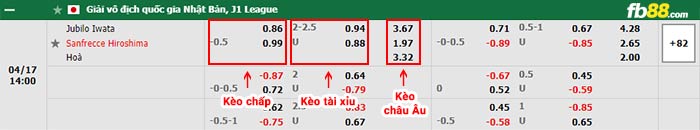 fb88-bảng kèo trận đấu Jubilo Iwata vs Sanfrecce Hiroshima