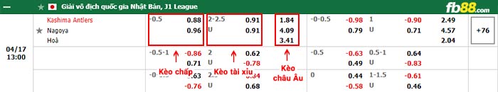 fb88-bảng kèo trận đấu Kashima Antlers vs Nagoya Grampus