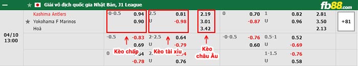 fb88-bảng kèo trận đấu Kashima Antlers vs Yokohama F Marinos