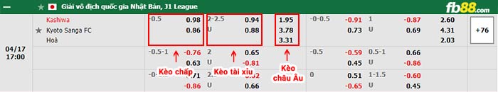 fb88-bảng kèo trận đấu Kashiwa Reysol vs Kyoto Sanga