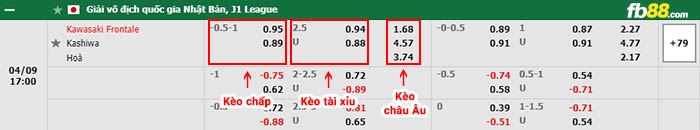 fb88-bảng kèo trận đấu Kawasaki Frontale vs Kashiwa Reysol