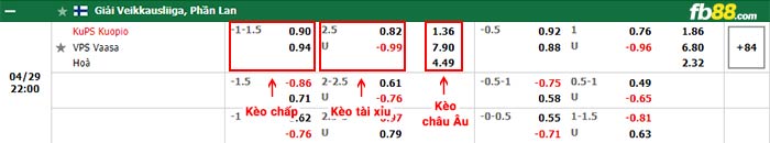 fb88-bảng kèo trận đấu KuPS vs VPS Vaasa