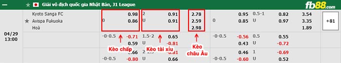 fb88-bảng kèo trận đấu Kyoto Sanga vs Avispa Fukuoka