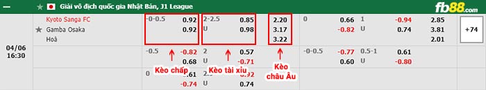 fb88-soi kèo Kyoto Sanga vs Gamba Osaka