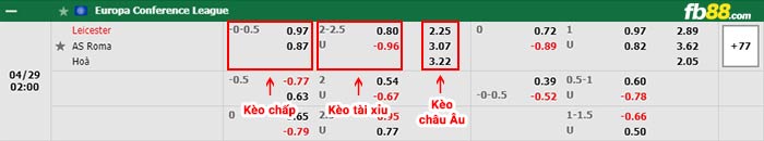 fb88-bảng kèo trận đấu Leicester vs Roma