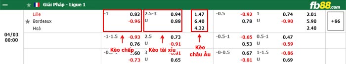 fb88-bảng kèo trận đấu Lille vs Bordeaux