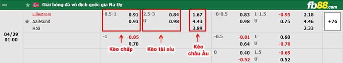 fb88-bảng kèo trận đấu Lillestrom vs Aalesund