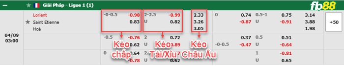 Fb88 bảng kèo trận đấu Lorient vs Saint-Etienne