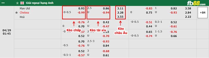 fb88-bảng kèo trận đấu Man Utd vs Chelsea