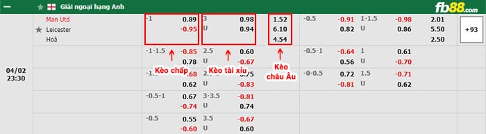 fb88-bảng kèo trận đấu Man Utd vs Leicester